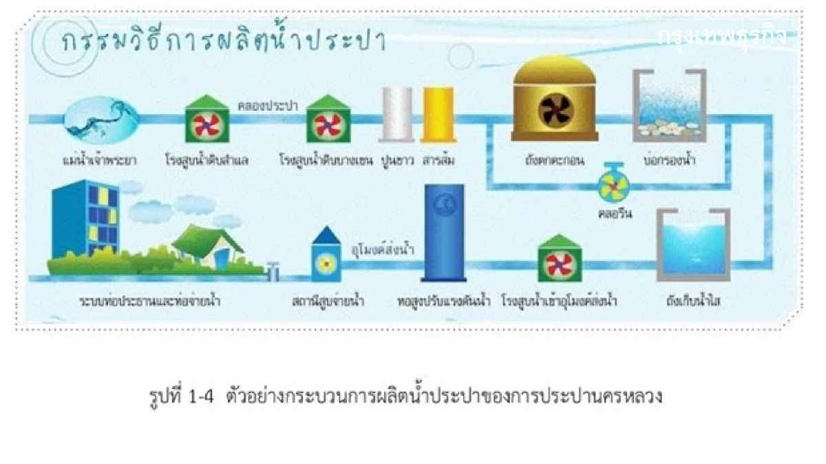 "อิตาเลียนไทย" จ่อยื่นสอบ "บอร์ดอุทธรณ์ฯ" ฐานใช้ดุลพินิจไม่สุจริต เหตุประมูลโรงน้ำมหาสวัสดิ์