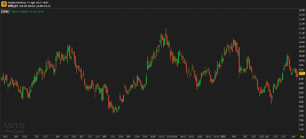 SPRC ประมาณการ 1Q65F: กำไรรายไตรมาสจะทำสถิติสูงสุดใหม่