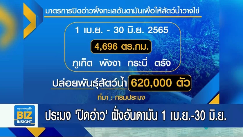 ประมง ‘ปิดอ่าว’ ฝั่งอันดามัน 1 เม.ย.-30 มิ.ย.