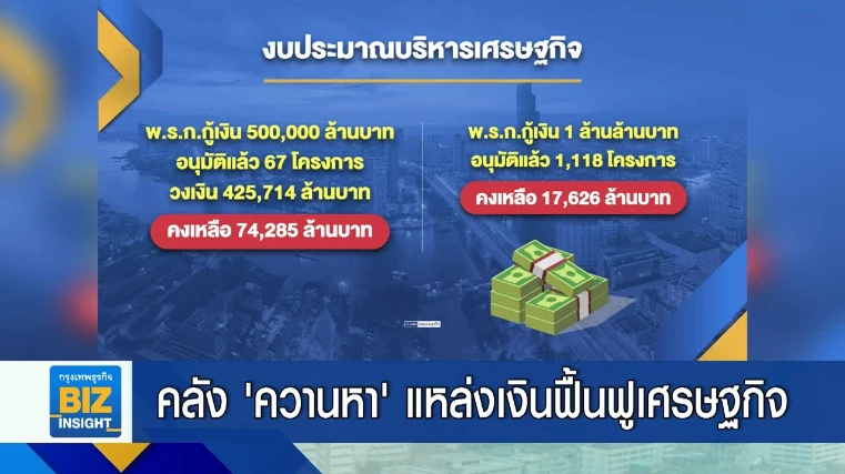คลัง ‘ควานหา’ แหล่งเงินฟื้นฟูเศรษฐกิจ