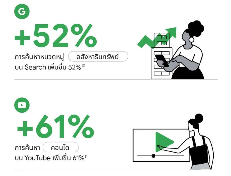 ส่องพฤติกรรมผู้บริโภคค้นหาบ้านผ่านGoogle Search