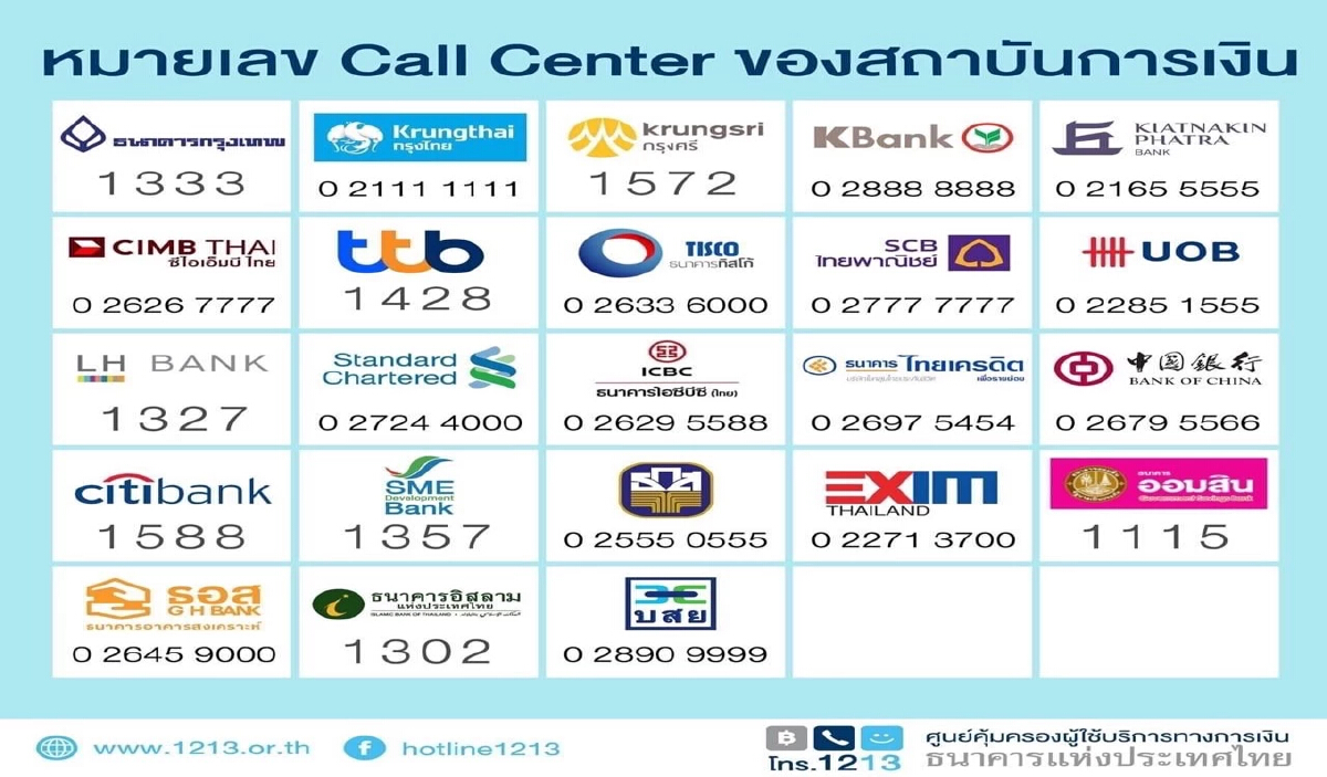 อัปเดท เบอร์  Call Center ของแต่ละสถาบันการเงิน