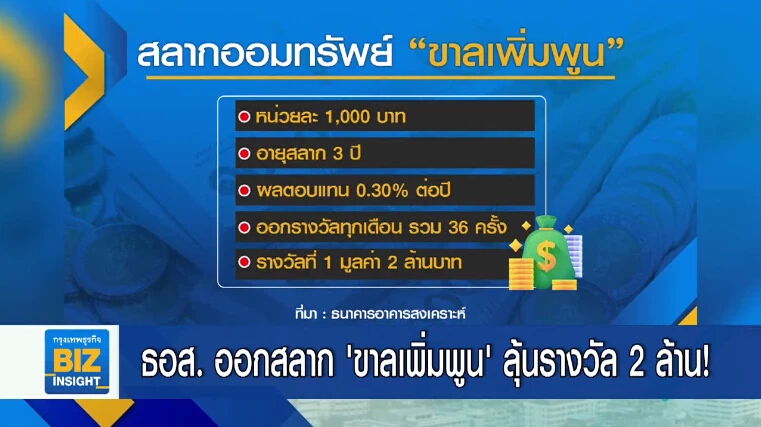 ธอส. ออกสลาก ‘ขาลเพิ่มพูน’ ลุ้นรางวัล 2 ล้าน!
