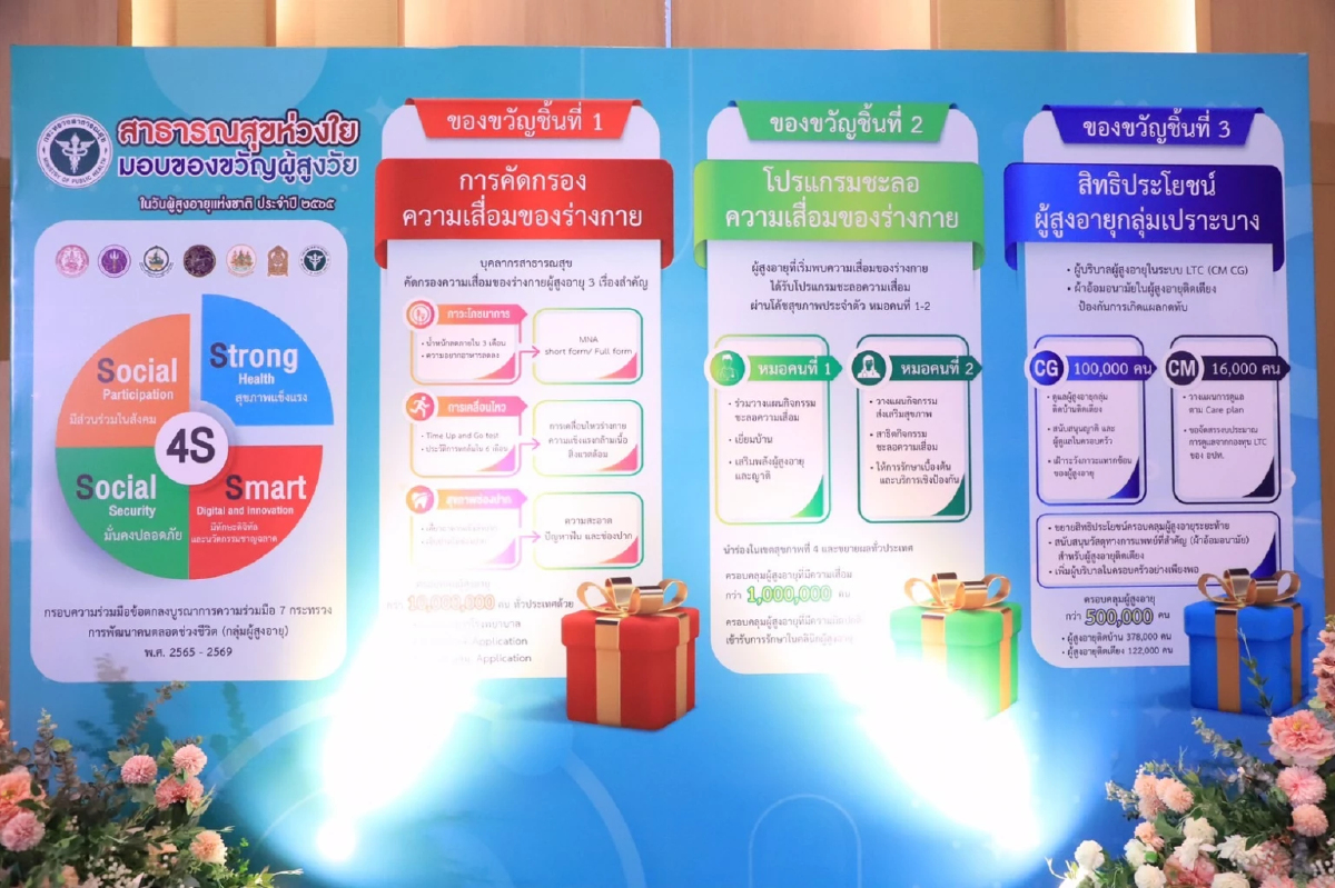 สธ.มอบของขวัญ 3 ชิ้นเพื่อผู้สูงวัย12ล้านคน
