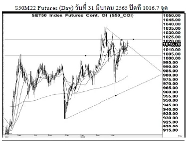 Daily SET50 Futures (วันที่ 1 เมษายน 2565)
