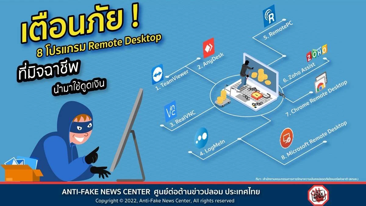 8 โปรแกรม Remote Desktop 