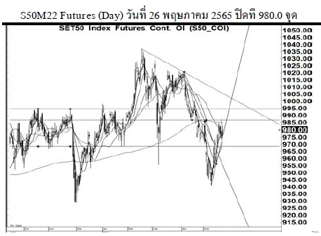 Daily SET50 Futures (วันที่ 27 พฤษภาคม 2565)