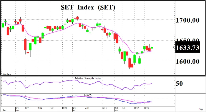 หลบหน่อยพระเอกมา (วันที่ 27 พฤษภาคม 2565)