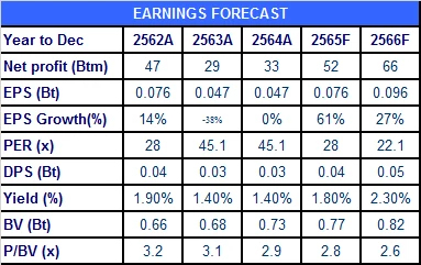 ATP30 กำไรปี 65 มีแนวโน้มสูงสุดใหม่ได้อีก