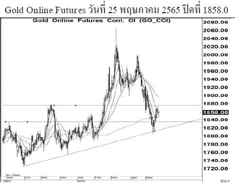 Daily Gold Futures (วันที่ 26 พฤษภาคม 2565)