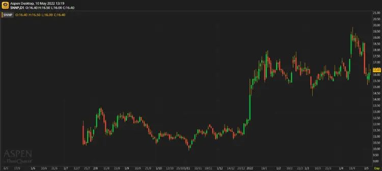 SNNP - ดูดีแต่ไม่เร้าใจ (10 พฤษภาคม 2565)