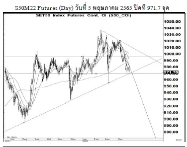 Daily SET50 Futures (วันที่ 6 พฤษภาคม 2565)