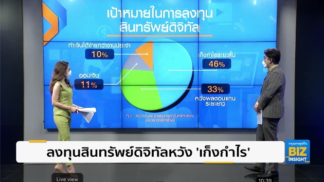ลงทุนสินทรัพย์ดิจิทัลหวัง ‘เก็งกำไร’
