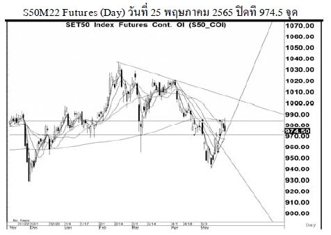 Daily SET50 Futures (วันที่ 26 พฤษภาคม 2565)