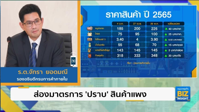ส่องมาตรการ ’ปราบ’ สินค้าแพง ฟังจากรองอธิบดีกรมการค้าภายใน