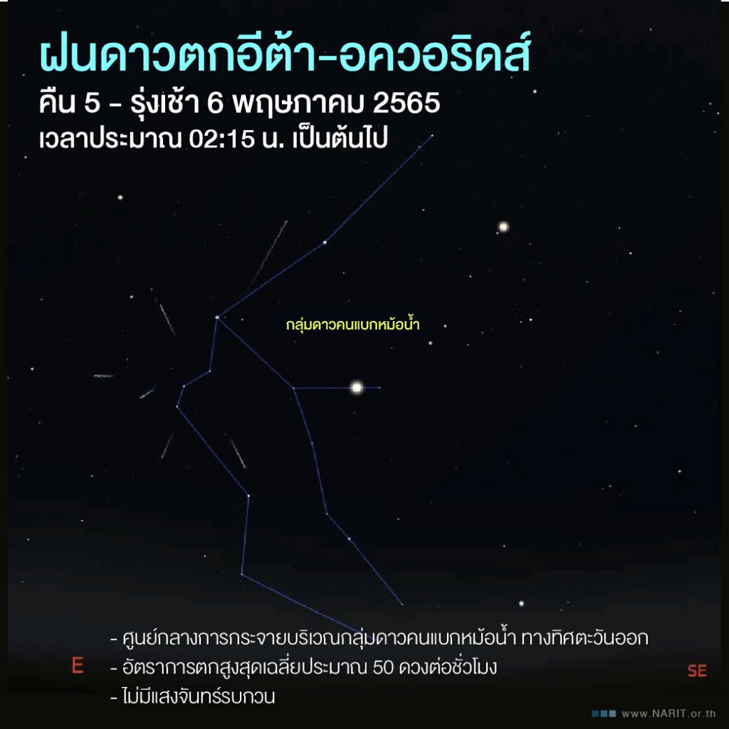 ชวนชม “ฝนดาวตกอีต้า-อควอริดส์” ตี 2 คาด 50 ดวงต่อชั่วโมง เห็นตาเปล่าทั่วไทย