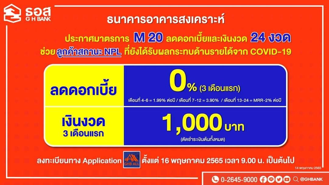 ธอส.ลดดอกเบี้ยและเงินงวด 24 งวด ช่วยลูกค้าสถานะ NPL