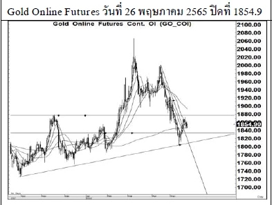 Daily Gold Futures (วันที่ 27 พฤษภาคม 2565)