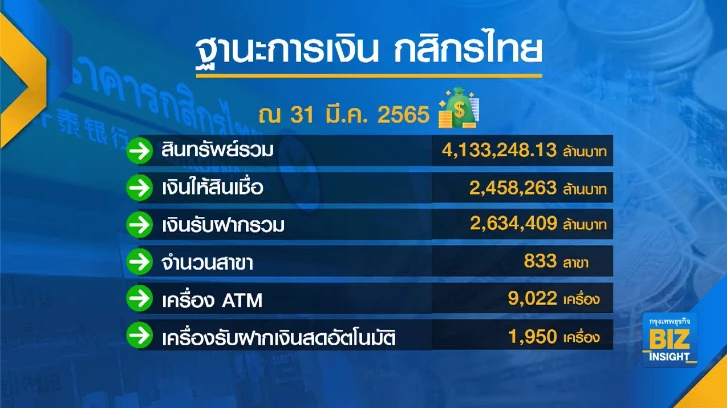 กสิกรไทยรุกซื้อแบงก์อินโดฯ ขยายธุรกิจ