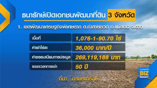 ธนารักษ์เปิดเอกชนพัฒนาที่ดิน 3 จังหวัด