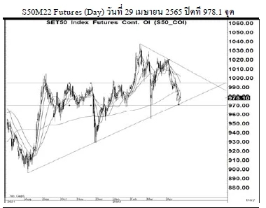 Daily SET50 Futures (วันที่ 3 พฤษภาคม 2565)