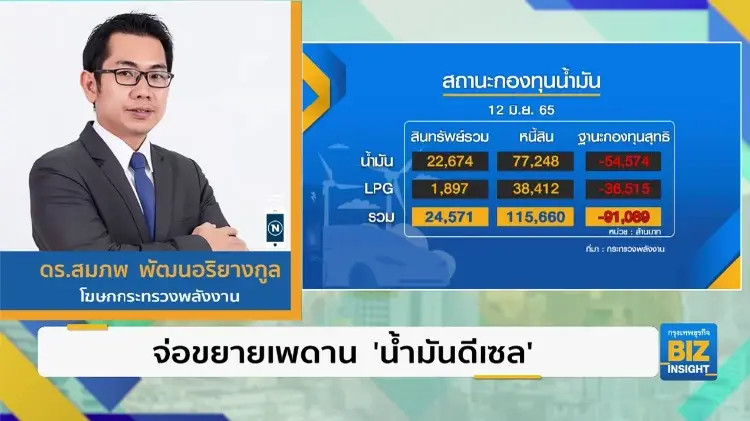 จ่อขยายเพดาน ‘น้ำมันดีเซล’ - ควานหาช่อง ‘ลด’ ค่าการกลั่น