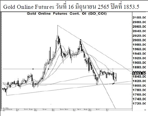 Daily Gold Futures (วันที่ 17 มิถุนายน 2565)