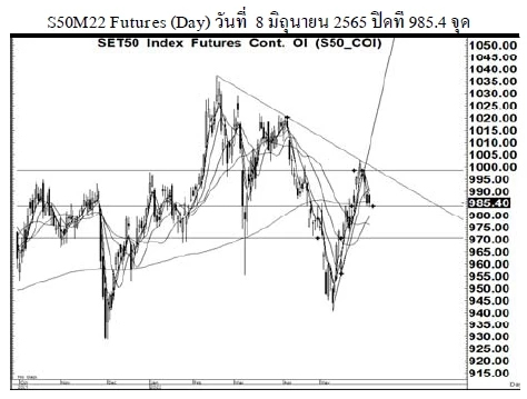 Daily SET50 Futures (วันที่ 9 มิถุนายน 2565)