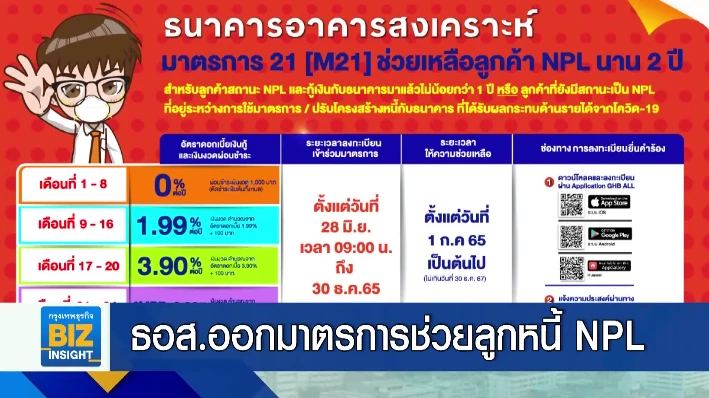 ธอส.ออกมาตรการช่วยลูกหนี้ NPL ที่ยังได้รับผลกระทบ COVID-19
