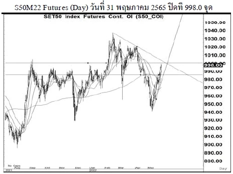 Daily SET50 Futures (วันที่ 1 มิถุนายน 2565)