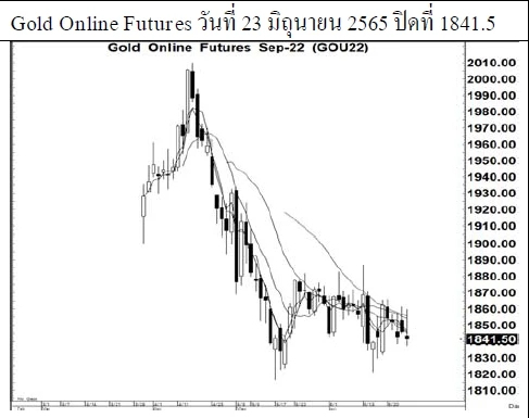 Daily Gold Futures (วันที่ 24 มิถุนายน 2565)