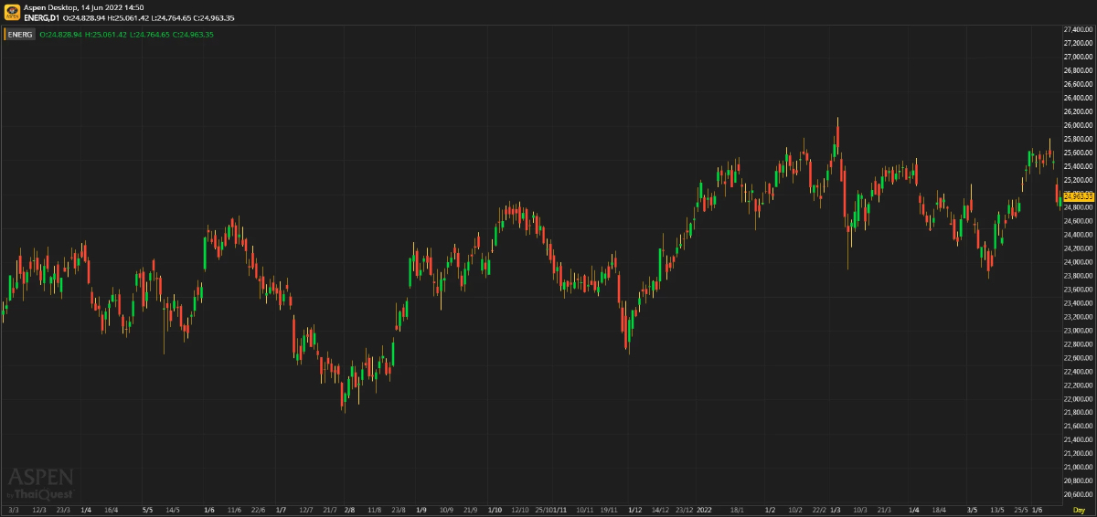 ENERGY SECTOR โอกาสแทรกแซงน้อย (14 มิ.ย. 65)