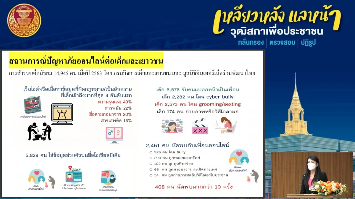 "ภาคีสื่อออนไลน์เด็ก" หนุน "รัฐบาล" เอาจริงปราบภัยออนไลน์-ออกกฎหมายควบคุม