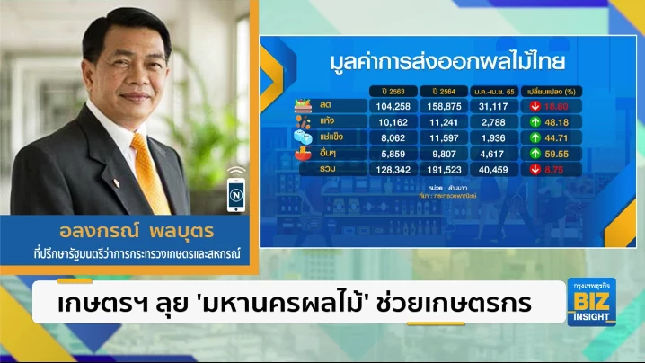 เกษตรฯ ลุย ’มหานครผลไม้’ ช่วยเกษตรกรไทย
