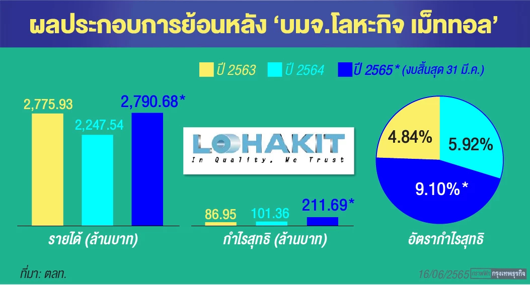 ‘LHK’ชี้จีนปิดเมืองฉุดขาดแคลนชิ้นส่วน-วัตถุดิบสูง