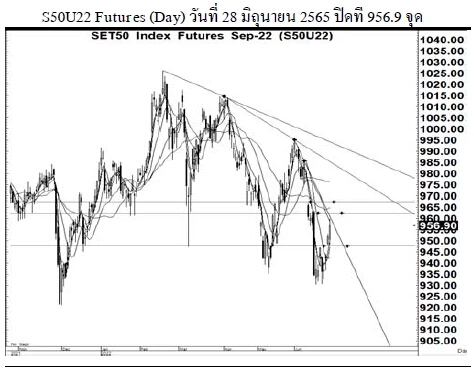 Daily SET50 Futures (วันที่ 29 มิถุนายน 2565)