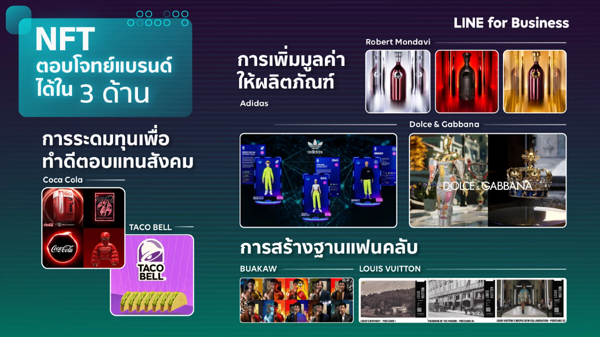 LINE จับกระแส NFT เครื่องมือพิชิต ‘การตลาดยุคใหม่’