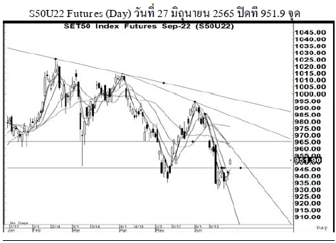 Daily SET50 Futures (วันที่ 28 มิถุนายน 2565)