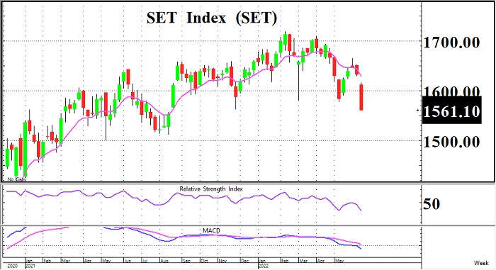 แดงเดือด (ประจำวันที่ 17 มิถุนายน 2565)