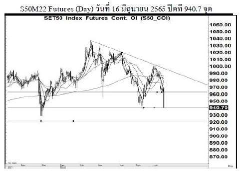 Daily SET50 Futures (วันที่ 17 มิถุนายน 2565)