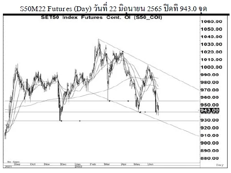 Daily SET50 Futures (วันที่ 23 มิถุนายน 2565)