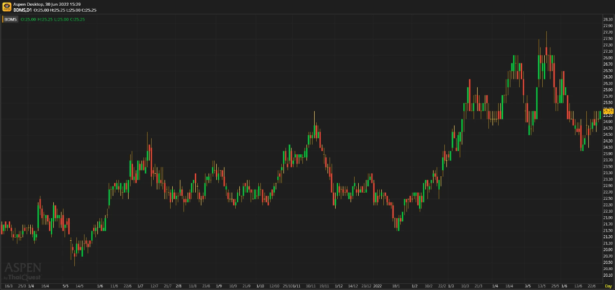 BDMS - Tender offer หุ้น SVH เพื่อเพิกถอนจากตลาด