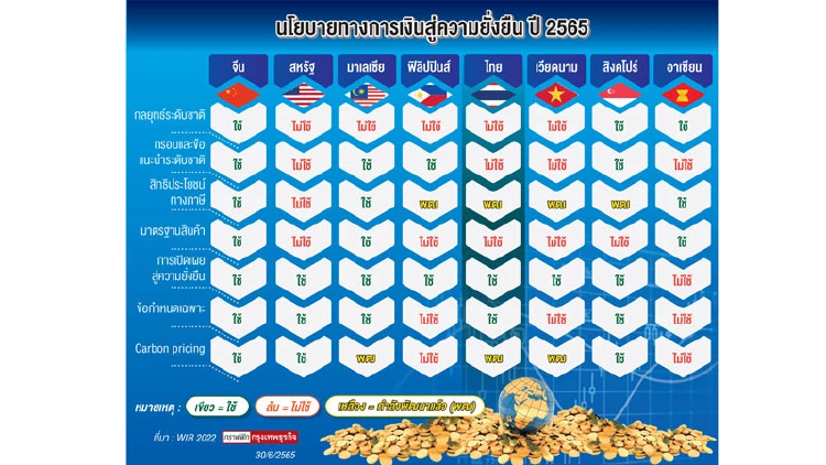 "อาเซียน" เร่งเครื่องนโยบายโลกยั่งยืน