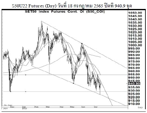 Daily SET50 Futures (วันที่ 19 กรกฎาคม 2565)
