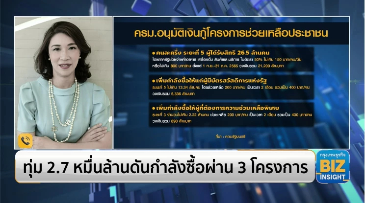 ทุ่ม 2.7 หมื่นล้านดันกำลังซื้อผ่าน 3 โครงการ