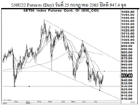 Daily SET50 Futures (วันที่ 26 กรกฎาคม 2565)