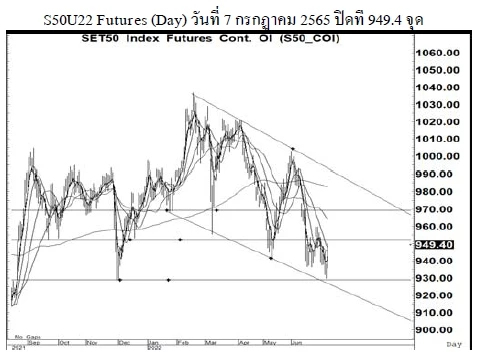 Daily SET50 Futures (วันที่ 8 กรกฎาคม 2565)
