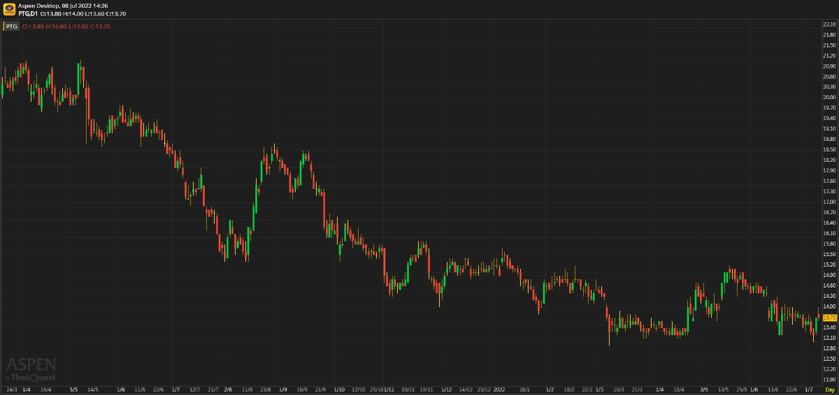 PTG ประมาณการ 2Q65F: ตีเหล็กตอนร้อน (8 ก.ค. 65)
