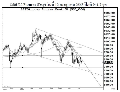Daily SET50 Futures (วันที่ 14 กรกฎาคม 2565)