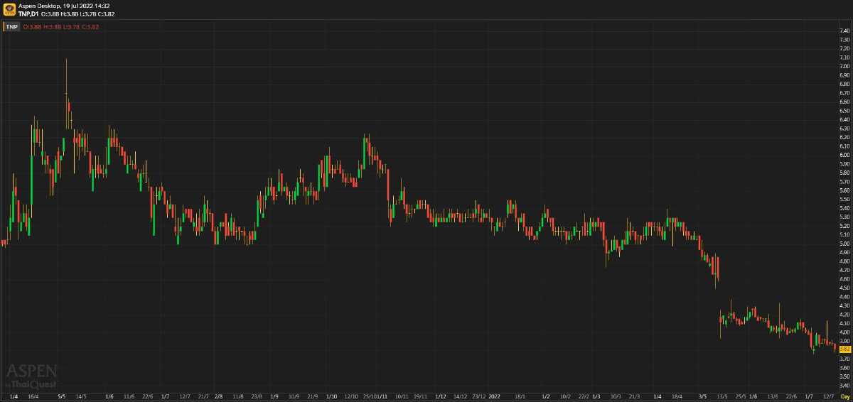 TNP ประมาณการ 2Q65: กำไรจะลดลง YoY แต่เพิ่มขึ้น QoQ